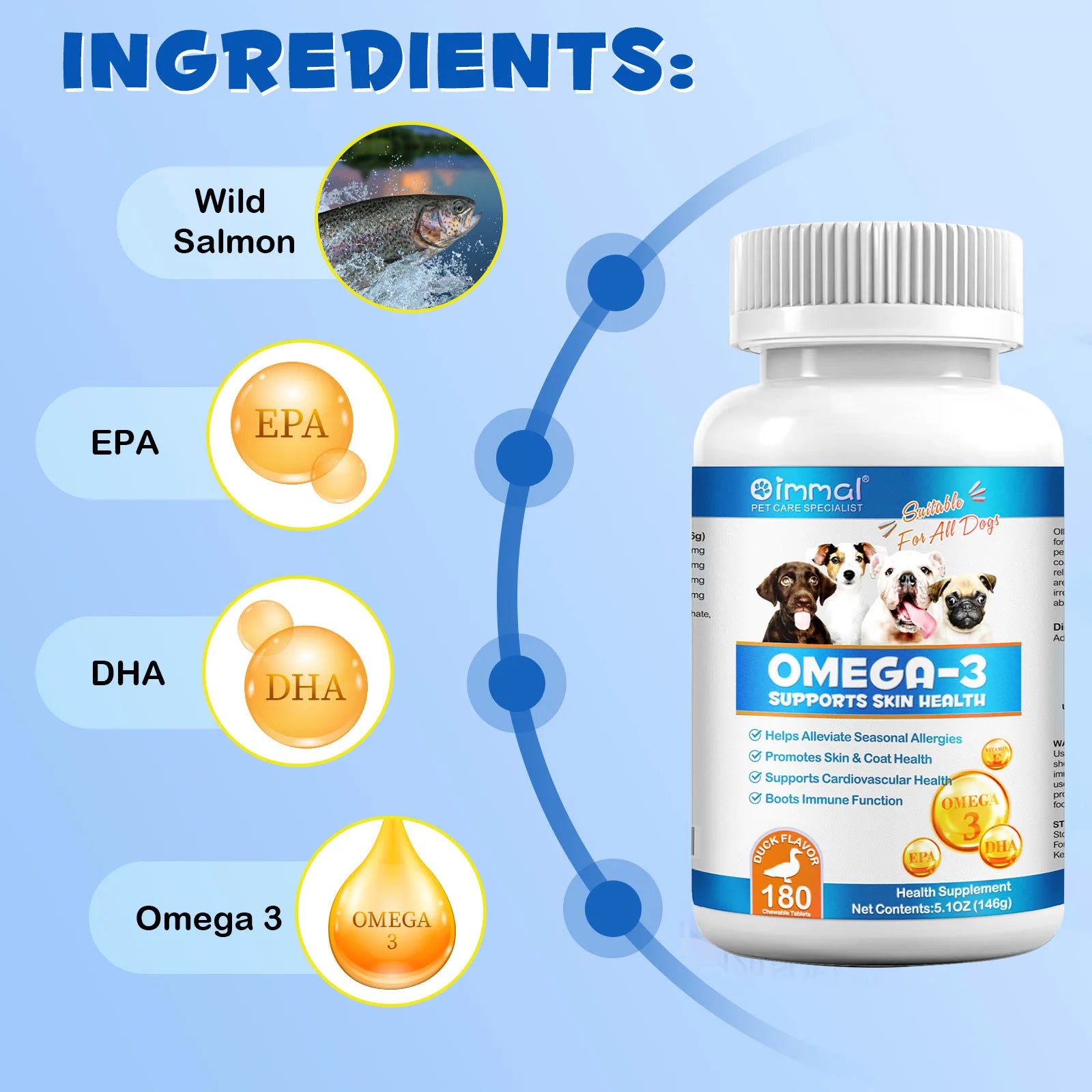 OMEGA-3 Health Supplement